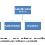 Фото розробки: “Єднання в мистецтві”. Презентація з мистецтва (образотворчого мистецтва) 7 клас НУШ