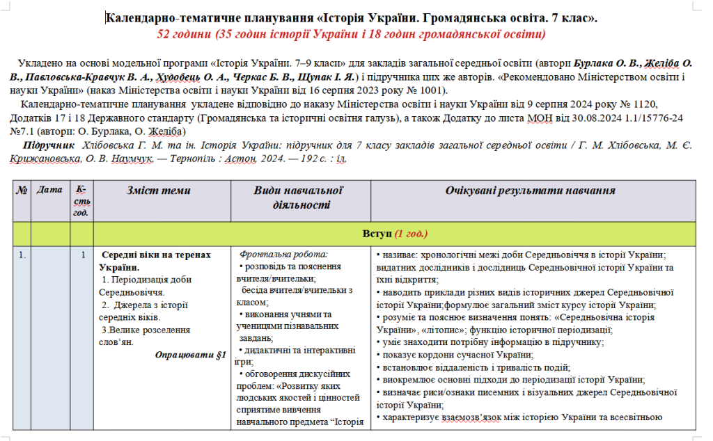 Головне зображення розробки: Планування «Історія України. Громадянська освіта”. 7 клас. 52 год. Хлібовська Г.