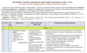 Планування «Історія України. Громадянська освіта”. 7 клас. 52 год. Хлібовська Г.