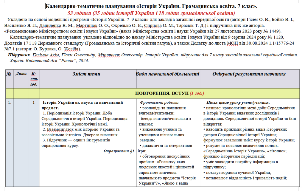 Головне зображення розробки: Планування Історія України. Громадянська освіта. 7 клас. 52 год. Гісем