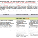 Планування Історія України. Громадянська освіта. 7 клас. 52 год. Гісем