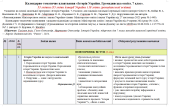 Планування Історія України. Громадянська освіта. 7 клас. 52 год. Гісем