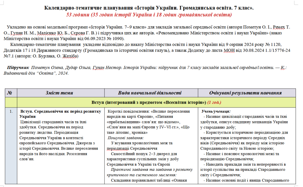 Головне зображення розробки: Навчальна програма «Історія України. Громадянська освіта” 7 клас. 70 год. Пометун