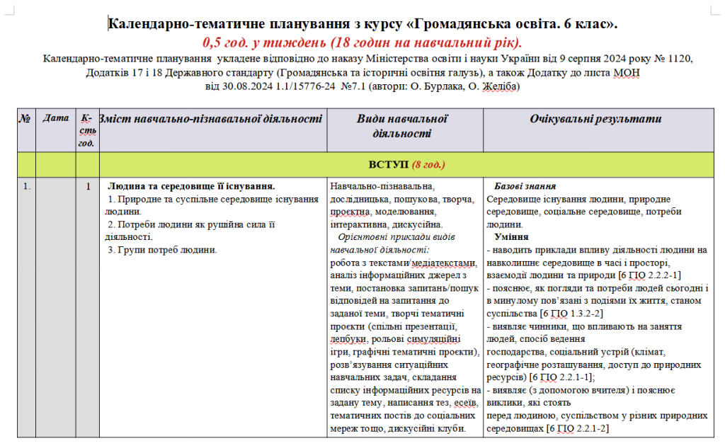 Головне зображення розробки: Планування з курсу «Громадянська освіта. 6 клас». 18 годин. На 2024/2025 навчальний рік