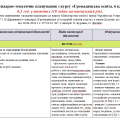 Планування з курсу «Громадянська освіта. 6 клас». 18 годин. На 2024/2025 навчальний рік