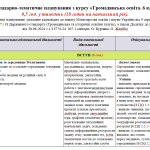 Планування з курсу «Громадянська освіта. 6 клас». 18 годин. На 2024/2025 навчальний рік