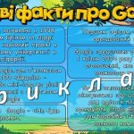 Фото розробки: Презентація “15 вересня – День народження Google. Оk, Google, з Днем народження!”