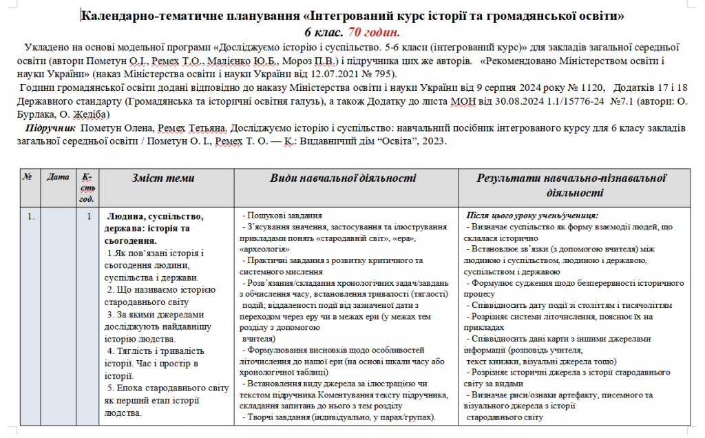 Головне зображення розробки: Планування. Інтегрований курс історії та громадянської освіти. 6 клас. 70 годин. Пометун