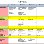 План виховної роботи класного керівника 6 класу на 2024-2025 н. р.