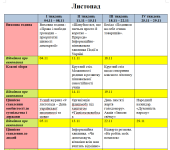 План виховної роботи класного керівника 6 класу на 2024-2025 н. р.