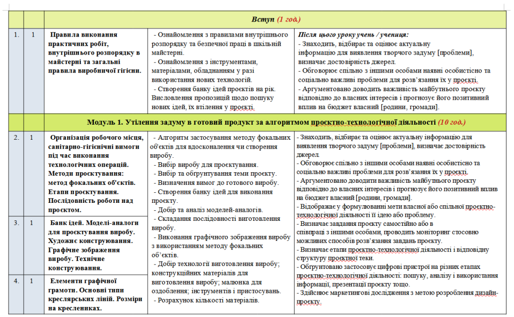 Головне зображення розробки: Навчальна програма. Технології. На 35 годин. 7 клас. Ходзицька.