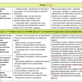 Навчальна програма. Технології. На 35 годин. 7 клас. Ходзицька.