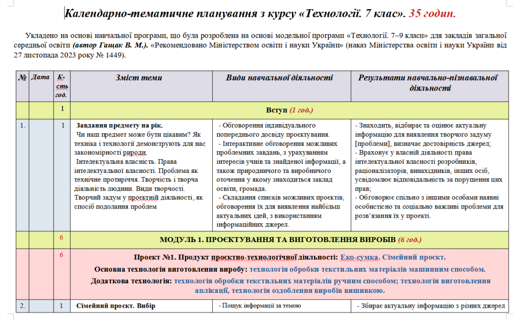 Головне зображення розробки: Планування. Технології. 7 клас. 35 год. Гащак