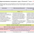 Планування. Технології. 7 клас. 35 год. Гащак