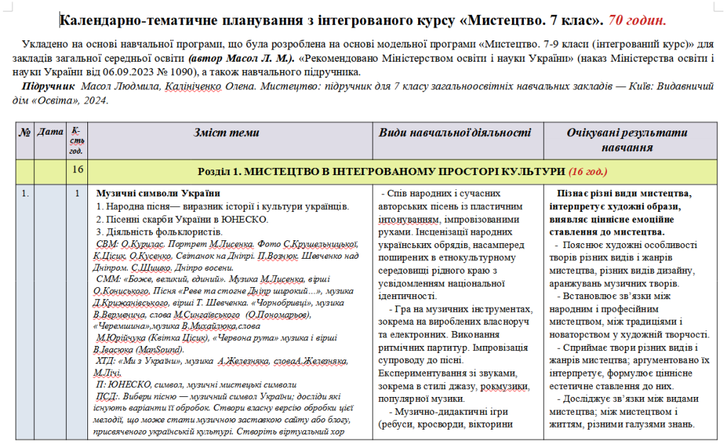 Головне зображення розробки: Планування з інтегрованого курсу “Мистецтво”. 7 клас. 70 год. Масол