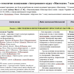 Планування з інтегрованого курсу “Мистецтво”. 7 клас. 70 год. Масол