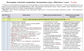 Планування з інтегрованого курсу “Мистецтво”. 7 клас. 70 год. Масол