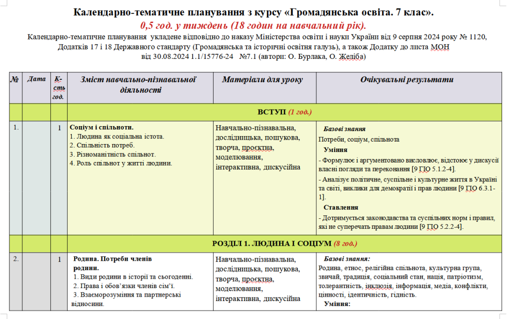 Головне зображення розробки: Планування з курсу «Громадянська освіта. 7 клас». 18 годин. На 2024/2025 навчальний рік