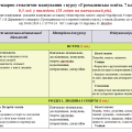 Планування з курсу «Громадянська освіта. 7 клас». 18 годин. На 2024/2025 навчальний рік