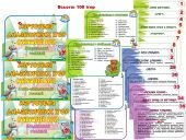 100 Ігор: Картотека Гральних Карток (А5)