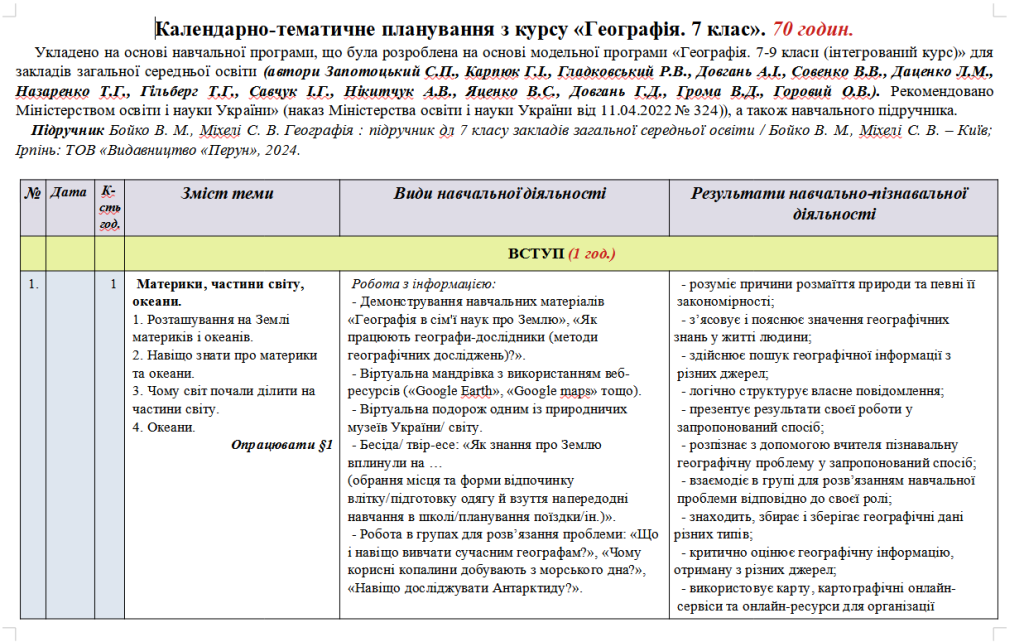 Головне зображення розробки: Планування. Географія. 7 клас. 70 годин. Бойко