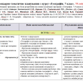 Планування. Географія. 7 клас. 70 годин. Бойко