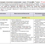 Планування. Географія. 7 клас. 70 годин. Бойко