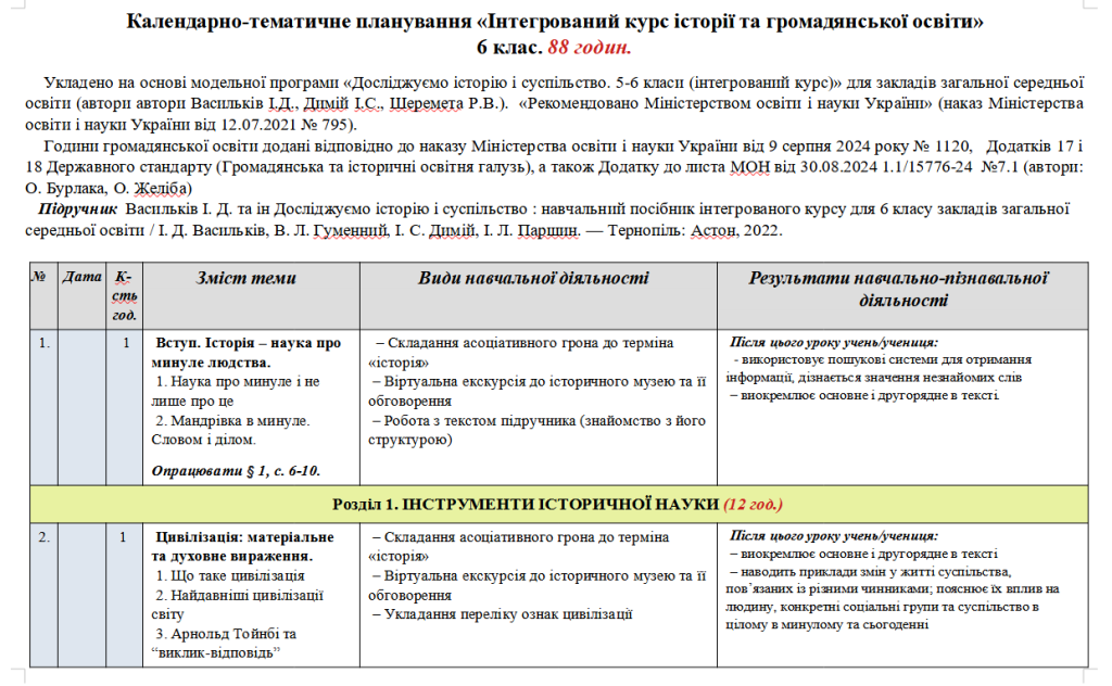Головне зображення розробки: Планування Інтегрований курс історії та громадянської освіти. 6 кл. 88 год. Васильків