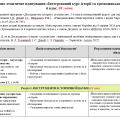 Планування Інтегрований курс історії та громадянської освіти. 6 кл. 88 год. Васильків