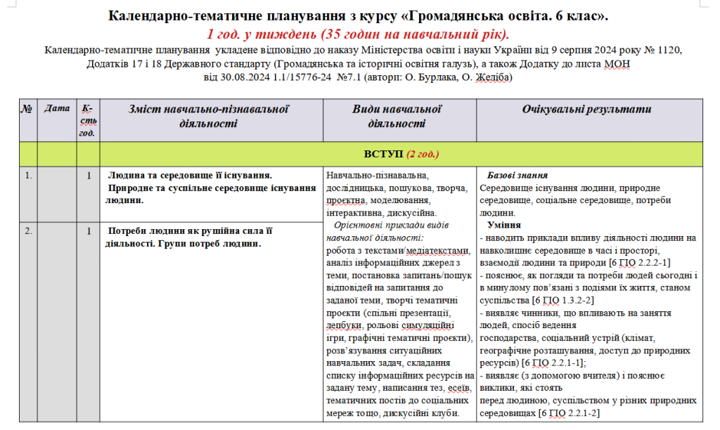 Головне зображення розробки: Планування з курсу «Громадянська освіта. 6 клас». 35 годин. На 2024/2025 навчальний рік