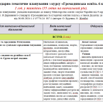 Планування з курсу «Громадянська освіта. 6 клас». 35 годин. На 2024/2025 навчальний рік