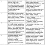 Фото розробки: Календарне планування 1 клас Фізична культура. О.Я. Савченко 2024-2025 н.р.