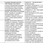 Фото розробки: Календарне планування 2 клас Фізична культура. О.Я. Савченко 2024-2025 н.р.