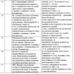 Фото розробки: Календарне планування 3 клас Фізична культура. О.Я. Савченко 2024-2025 н.р.