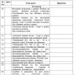 Фото розробки: Календарне планування 3 клас Фізична культура. О.Я. Савченко 2024-2025 н.р.