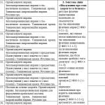 Фото розробки: Календарне планування 1 клас Фізична культура. Шиян Р.Б. 2024-2025 н.р.