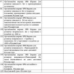 Фото розробки: Календарне планування 1 клас Фізична культура. Шиян Р.Б. 2024-2025 н.р.