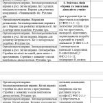 Фото розробки: Календарне планування 2 клас Фізична культура. Шиян Р.Б. 2024-2025 н.р.