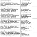 Фото розробки: Календарне планування 2 клас Фізична культура. Шиян Р.Б. 2024-2025 н.р.