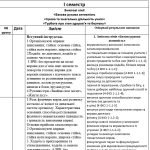 Фото розробки: Календарне планування 3 клас Фізична культура. Шиян Р.Б. 2024-2025 н.р.