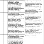 Фото розробки: Календарне планування 3 клас Фізична культура. Шиян Р.Б. 2024-2025 н.р.