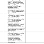 Фото розробки: Календарне планування 3 клас Фізична культура. Шиян Р.Б. 2024-2025 н.р.