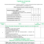 Календарне планування уроків української літератури 5 клас НУШ з методичними рекомендаціями(автори Ч