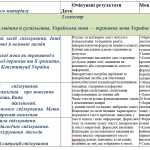 Календарне планування уроків української мови на 2024-2025 н.р. 5 кл. НУШ(Заболотний)