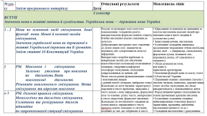 Календарне планування уроків української мови на 2024-2025 н.р. 5 кл. НУШ(Заболотний)