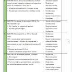 Фото розробки: Календарне планування з фізичної культури на 7 клас по новій програрамі від 22.08.20224 ві №1185