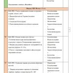 Фото розробки: Календарне планування з фізичної культури на 7 клас по новій програрамі від 22.08.20224 ві №1185