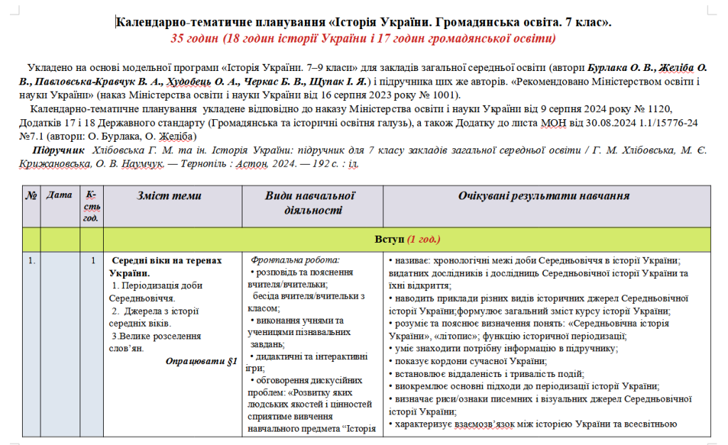 Головне зображення розробки: Планування Історія України. Громадянська освіта. 7 клас. 52 год. Хлібовська