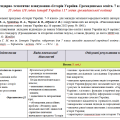 Планування Історія України. Громадянська освіта. 7 клас. 52 год. Хлібовська
