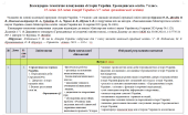 Планування Історія України. Громадянська освіта. 7 клас. 52 год. Хлібовська
